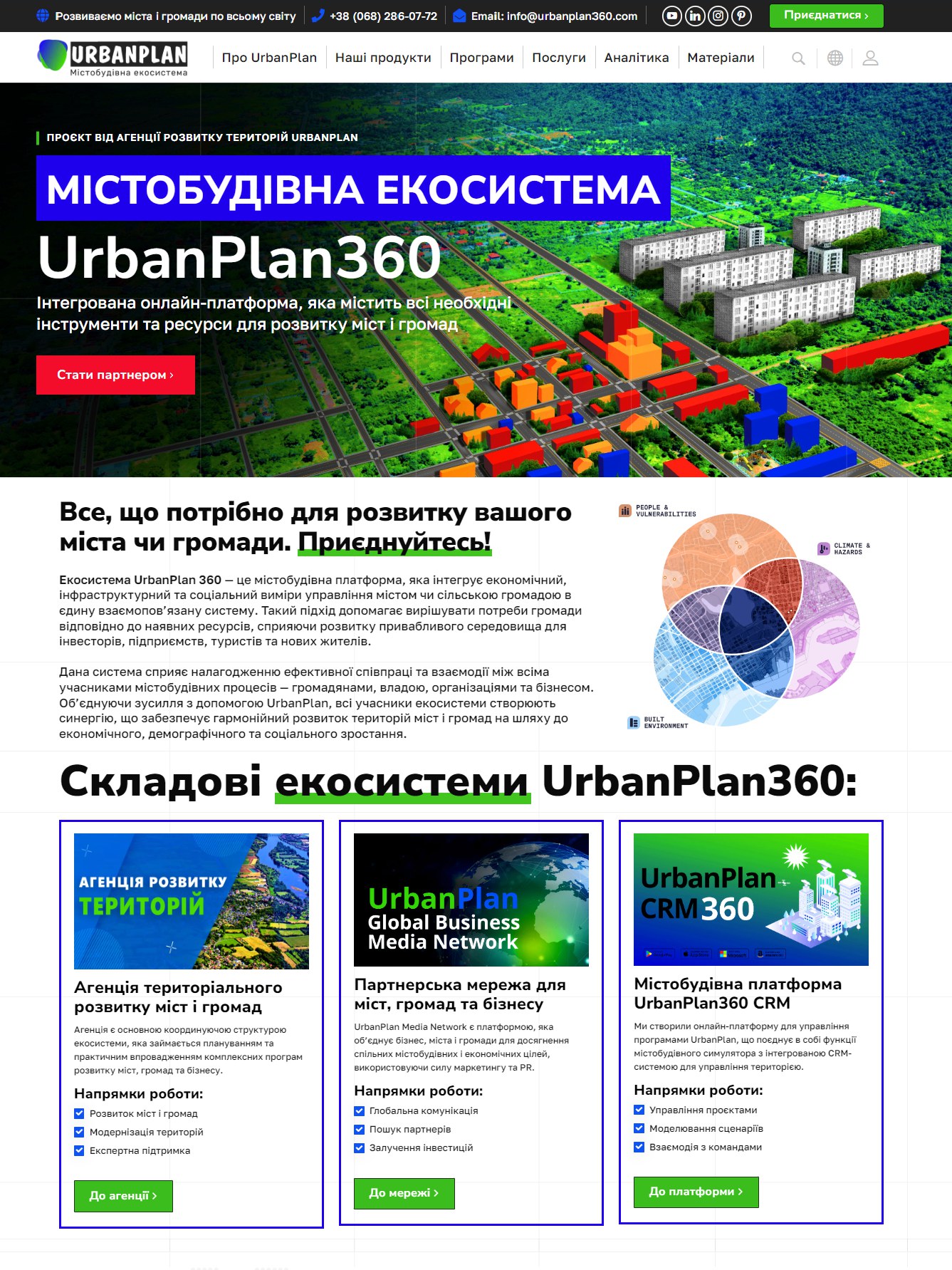 UrbanPlan360.com — Urban Management Startup